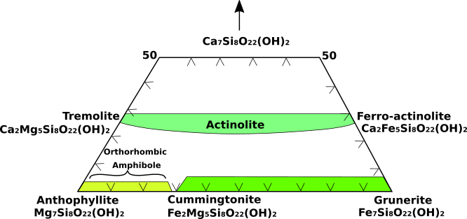 amphibole_diagram.png