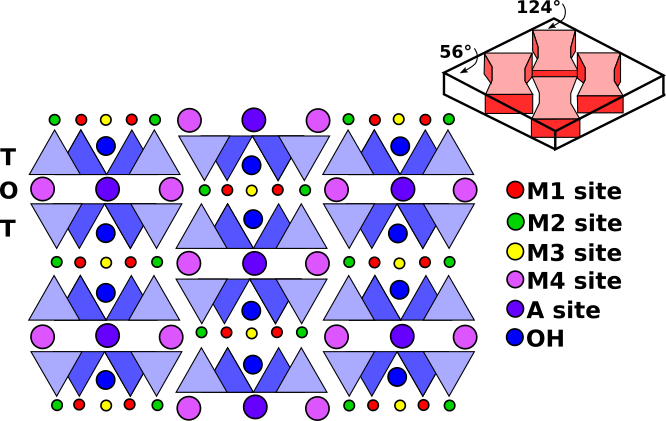 amphibole_tot.png