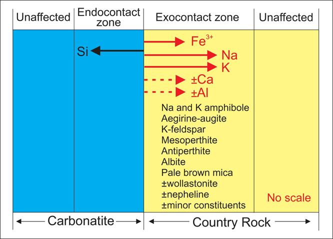 carbonatite2020(8).jpg