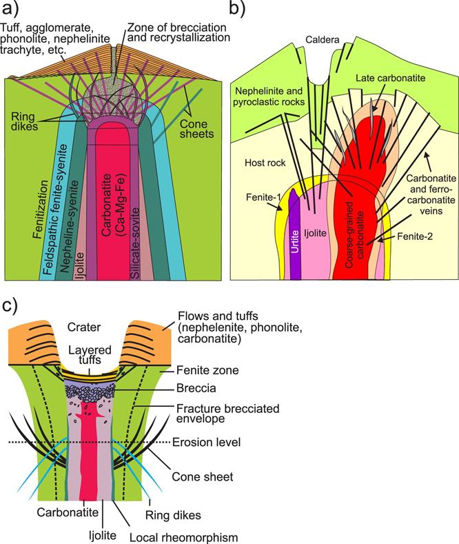 carbonatite2020(9).jpg
