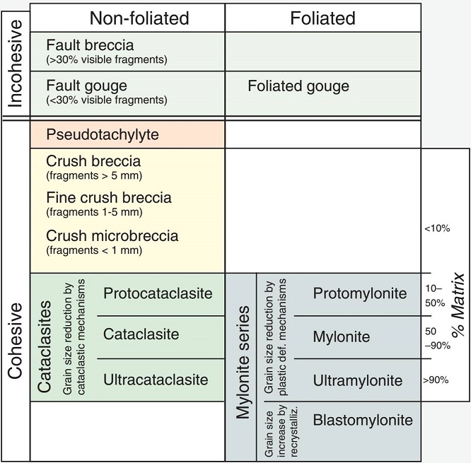 cataclasite2020(2).jpg