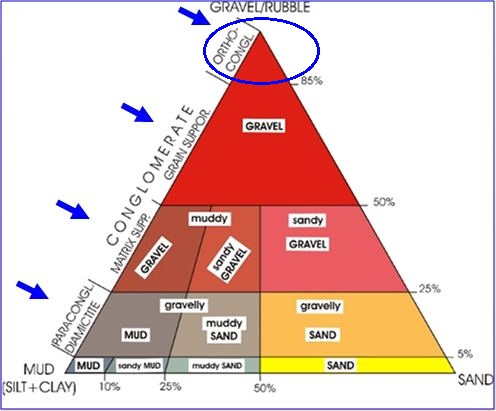 classificazioneconglomerati.jpg