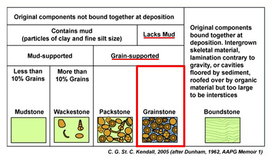 classificazionedunhamgrainstone.jpg