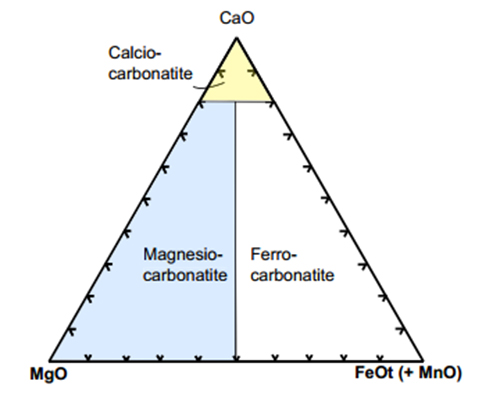 corbonatites.jpg