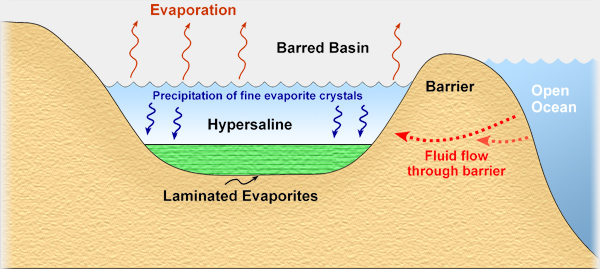 evaporiti.jpg