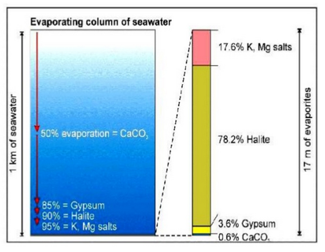 evaporiti11.jpg