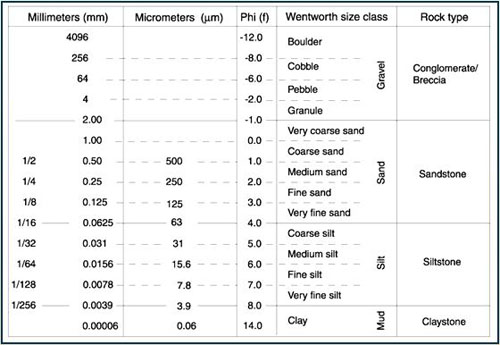 granulometria(5).jpg