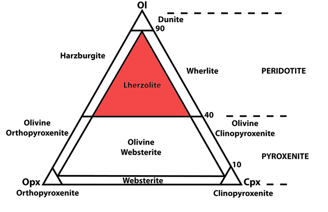 lherzolite2017.jpg