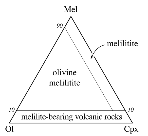 melilititi.jpg
