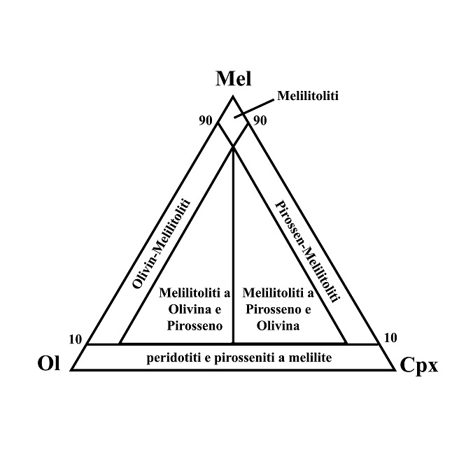 melilitolite2017.jpg