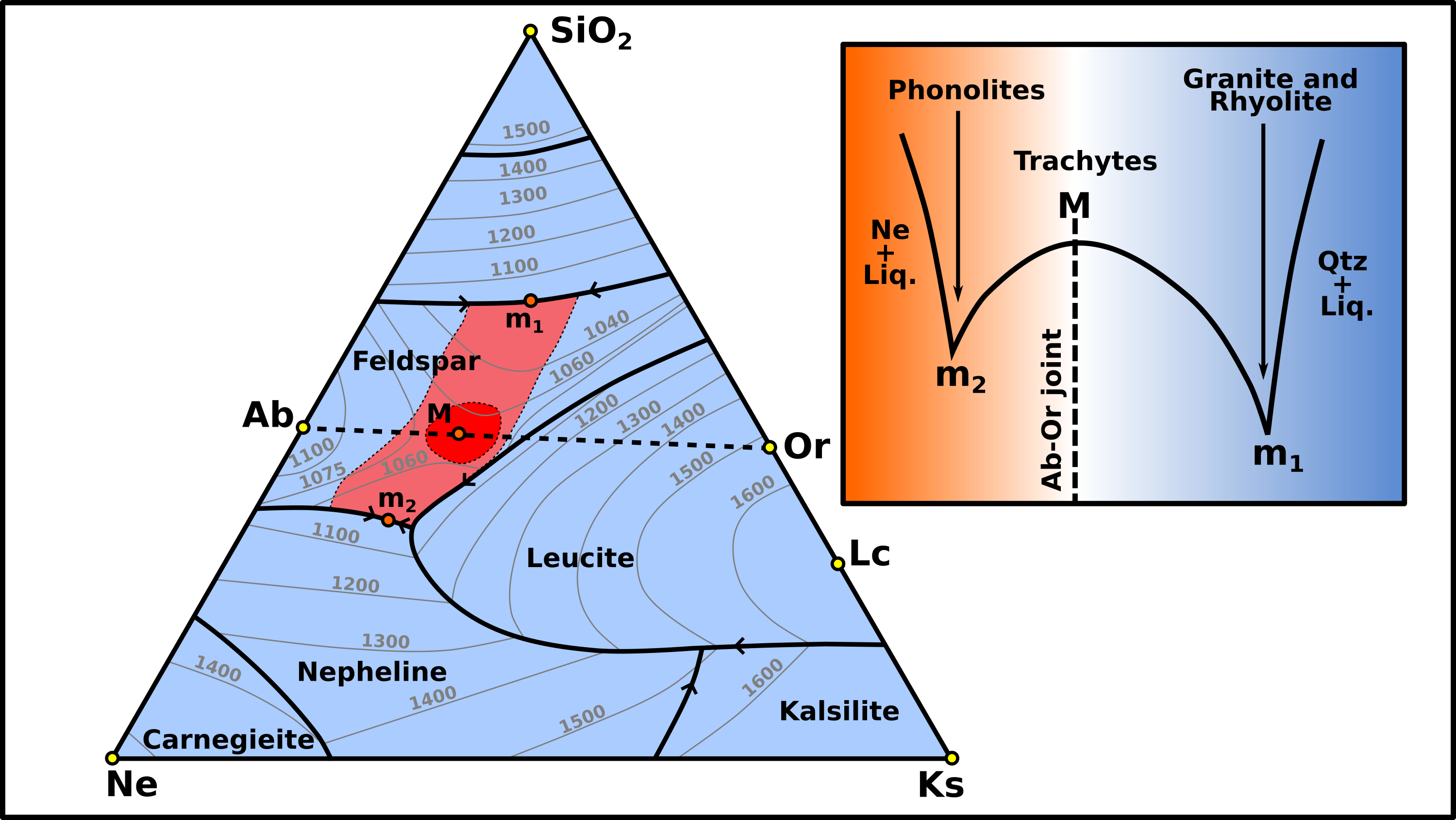 petrogen_residua_system.png