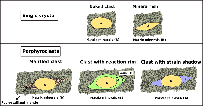 porphyroclast2020(4).png