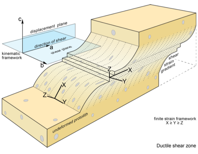 shear_zone_2020(4).png