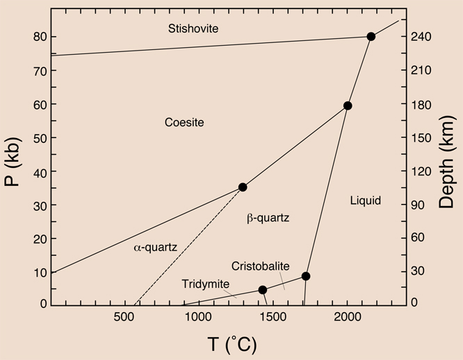 silicapolymorphs.jpg