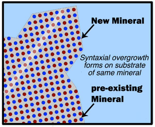 syntaxial.jpg
