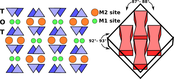 tot_structure.png
