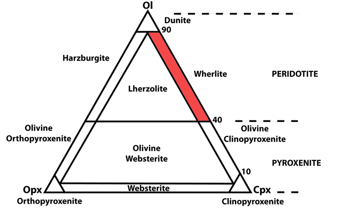 wehrlite2017.jpg