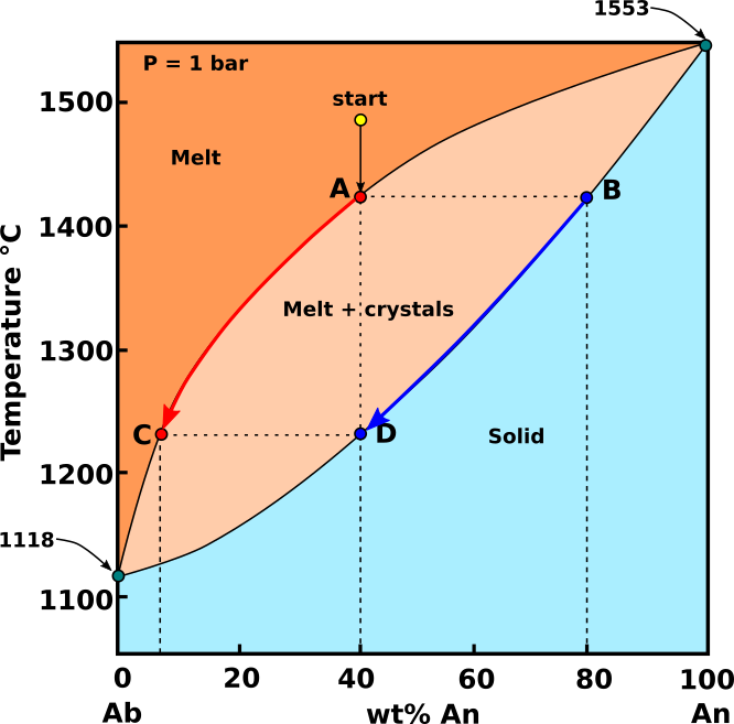 ab_an_equilibrium.png