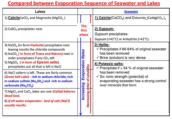 evaporiti(1).jpg