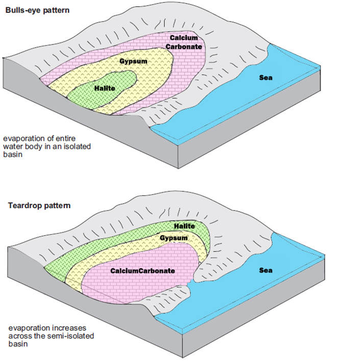 evaporiti(11).jpg