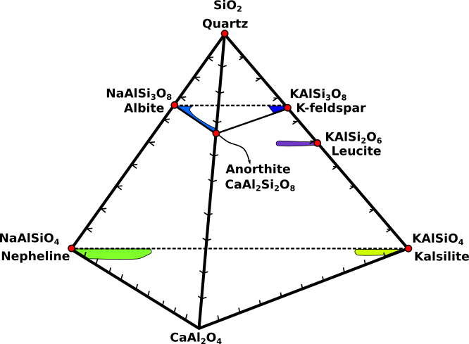 feldspatoid_diagram.png