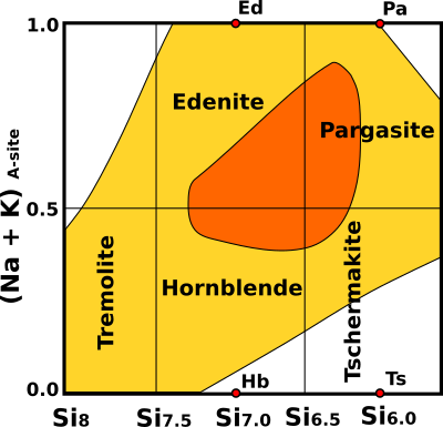 hornblende_diagram.png
