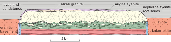 ilimaussaq(section).jpg