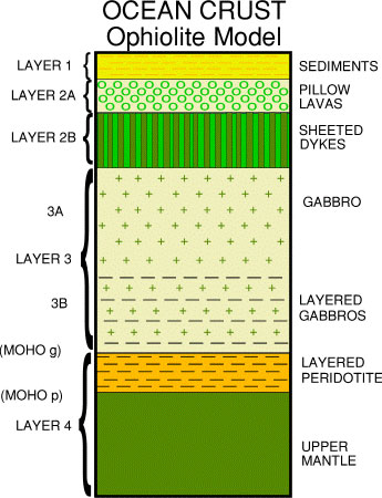 oceanicrust(2).jpg