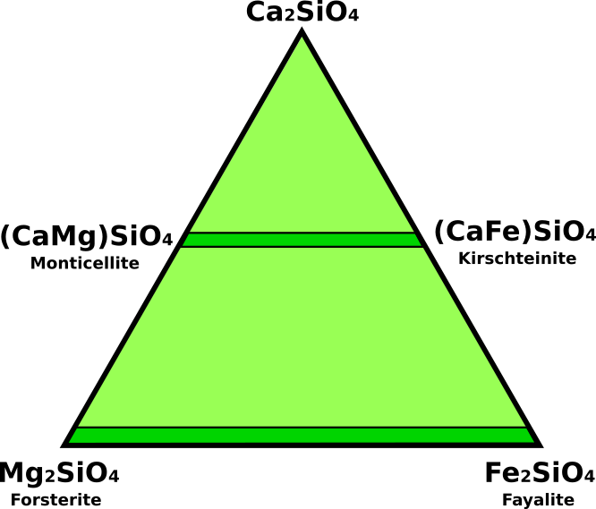 olivine crystal structure