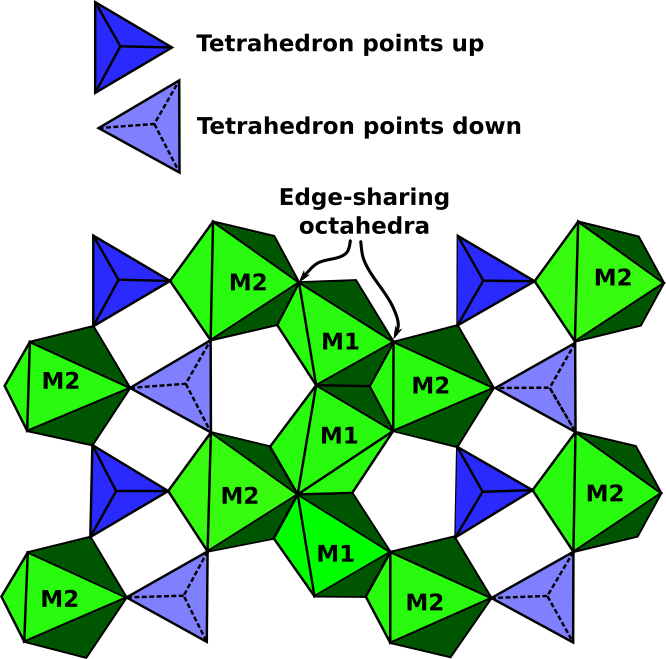 olivine_structure.png