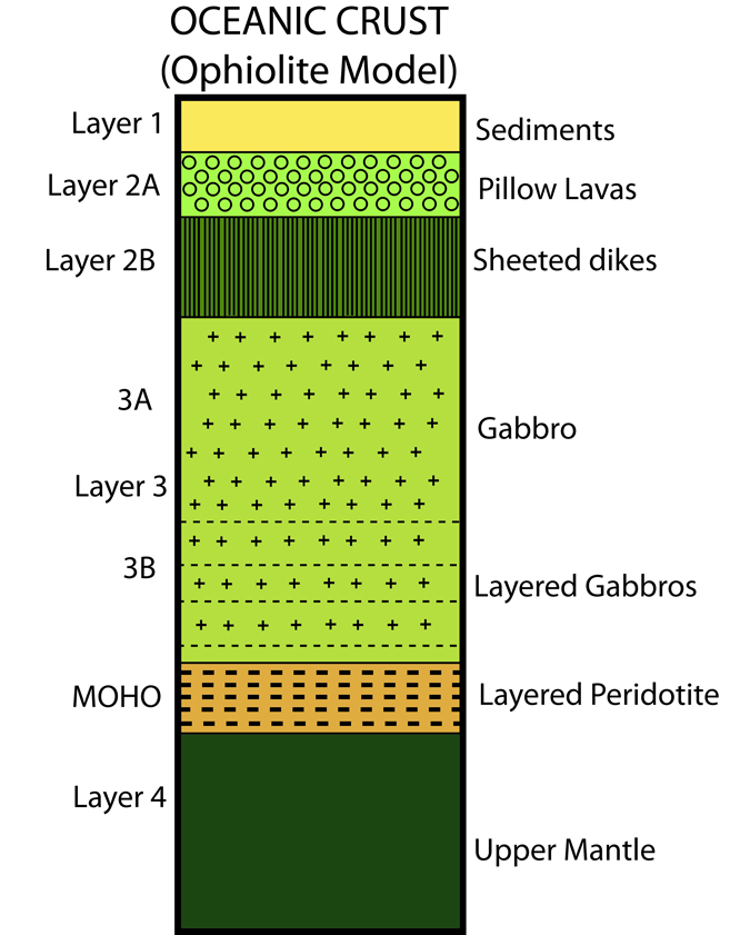 ophiolitemodel2017.jpg