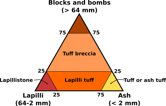pyroclastic_classification.png